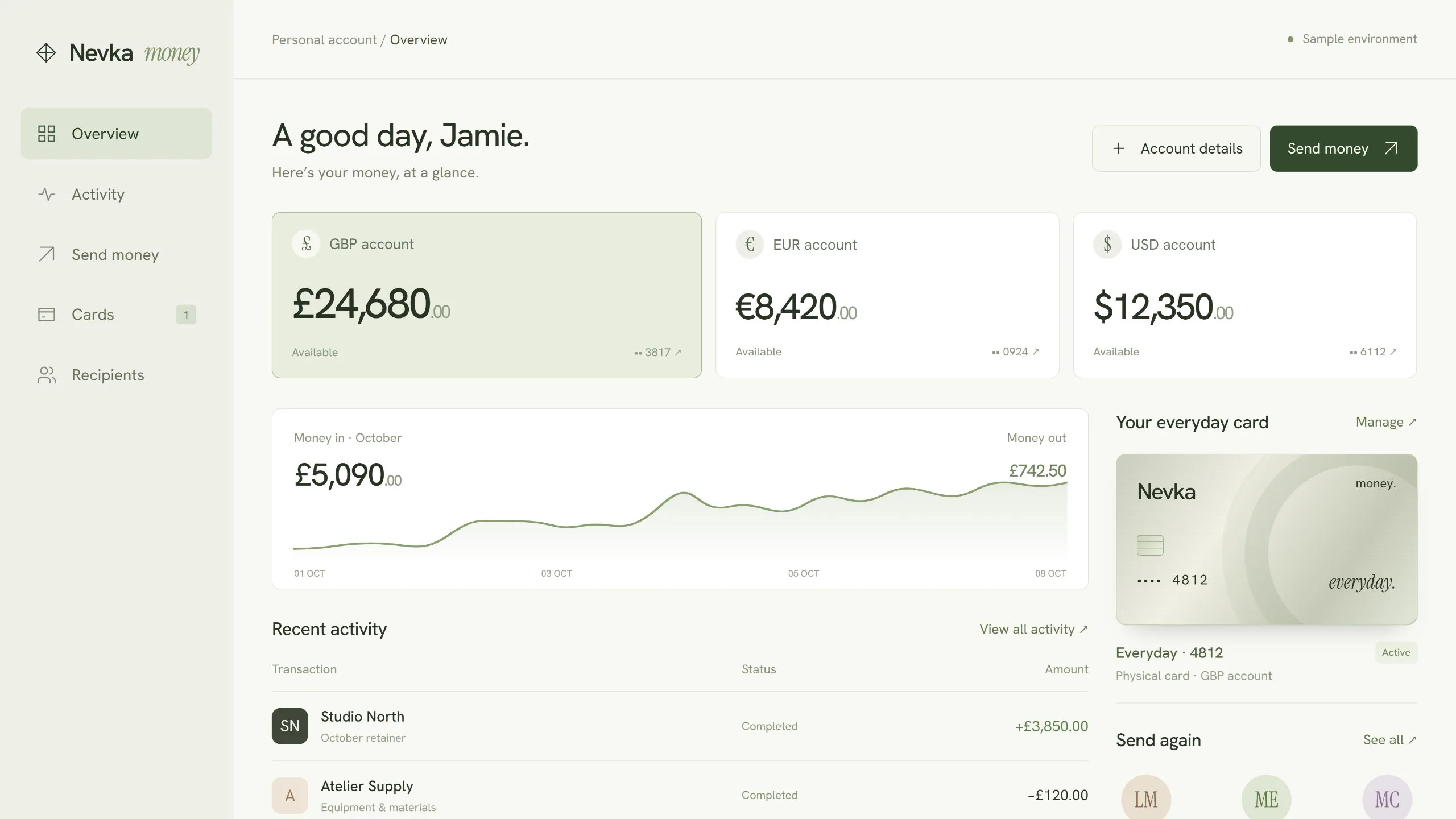 Nevka Money banking workspace with currency accounts, recent activity and card management