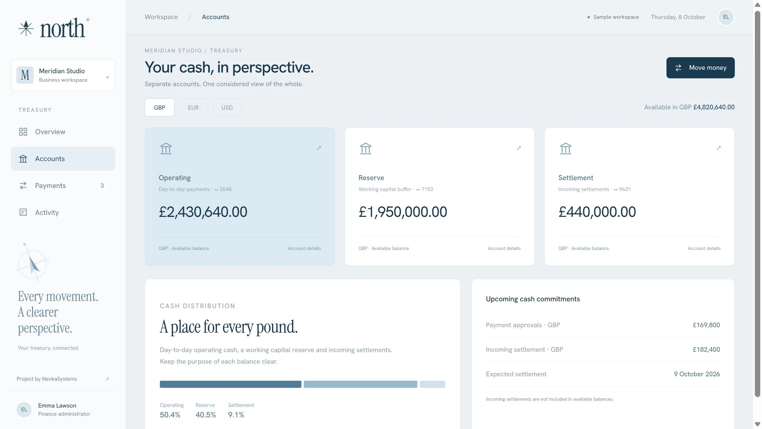 North’s cash balances, upcoming commitments and review states