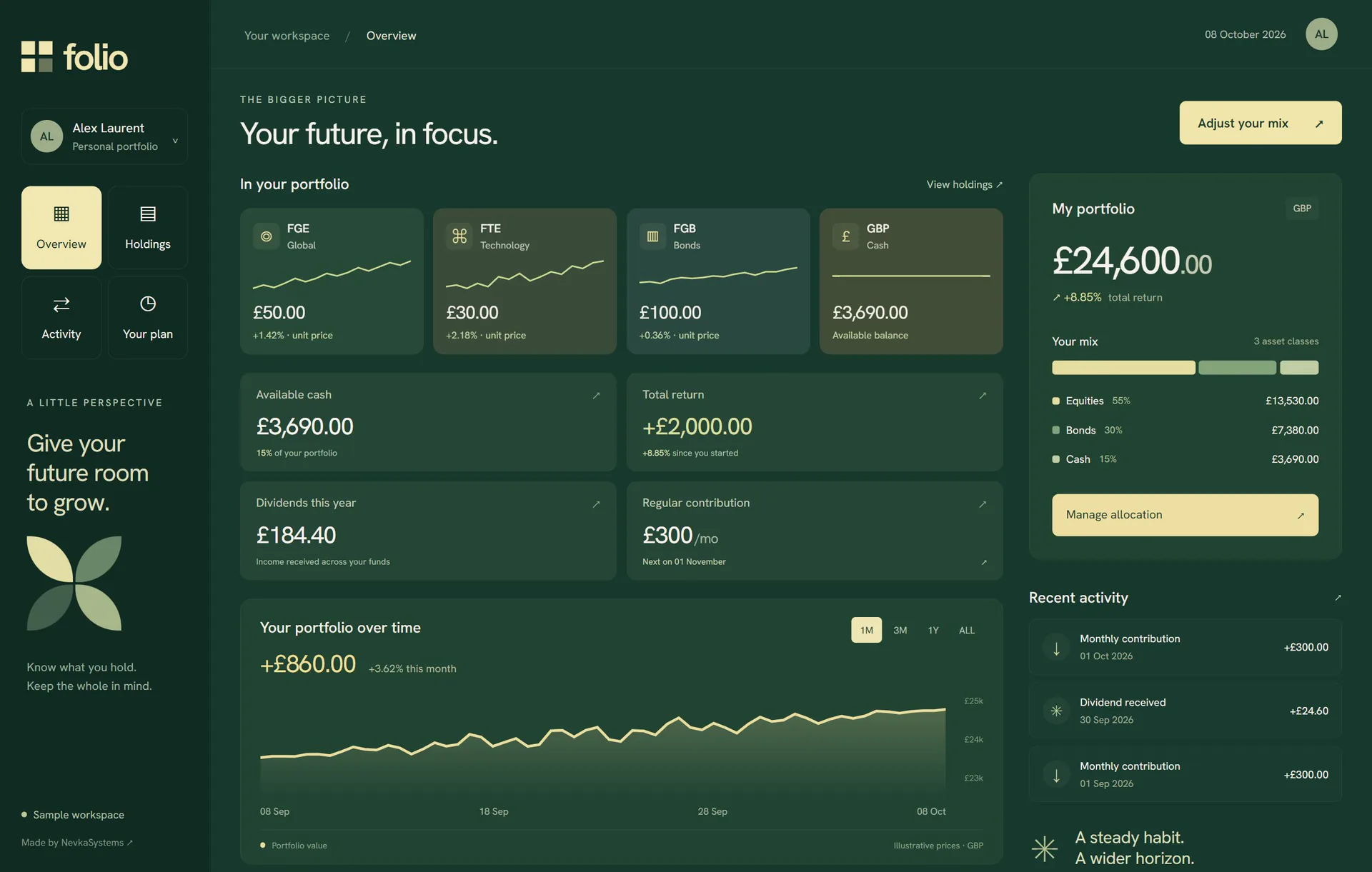 Folio investment overview with holdings, performance and allocation