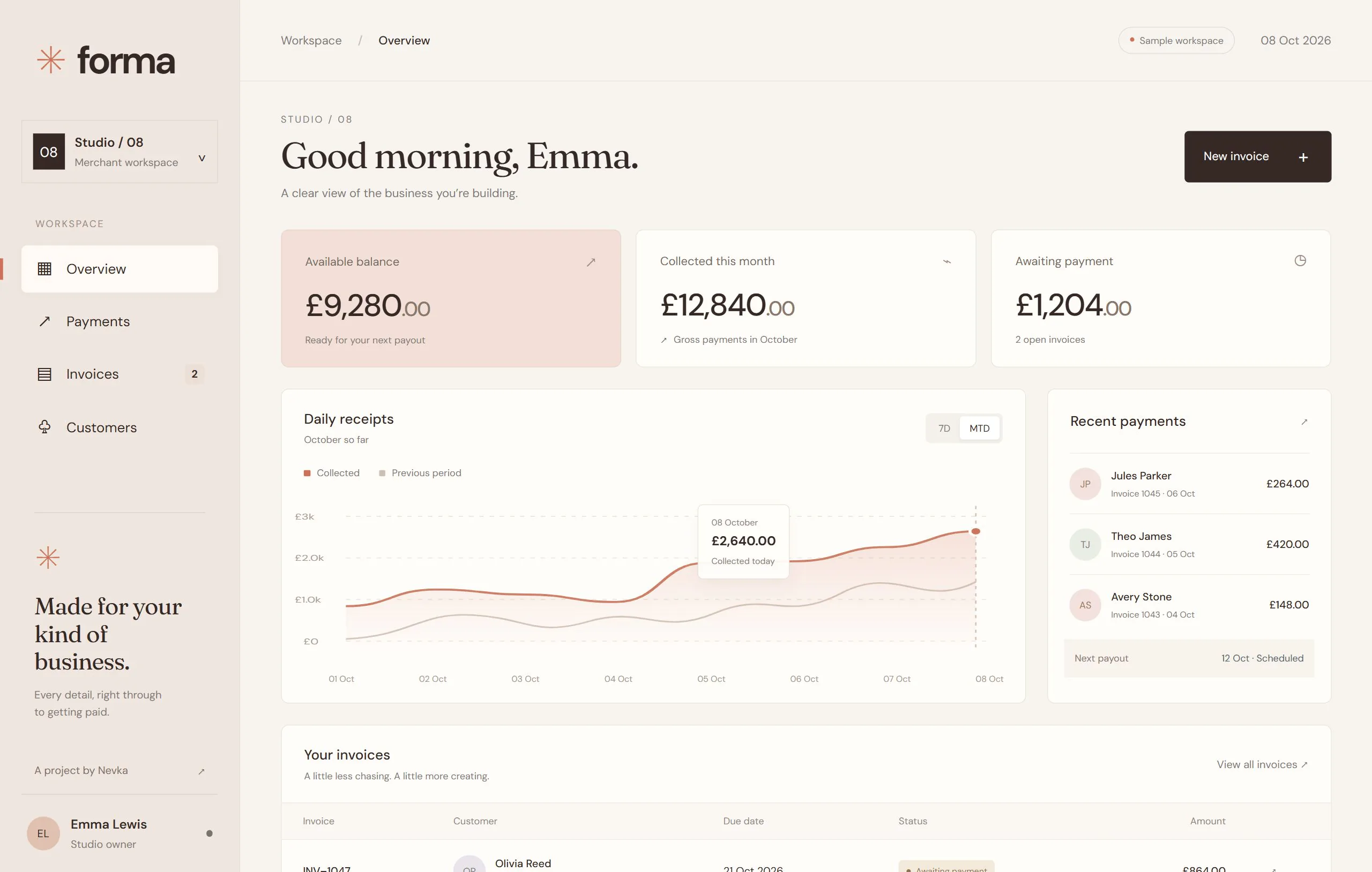 Forma’s merchant dashboard with balances, daily receipts and invoices