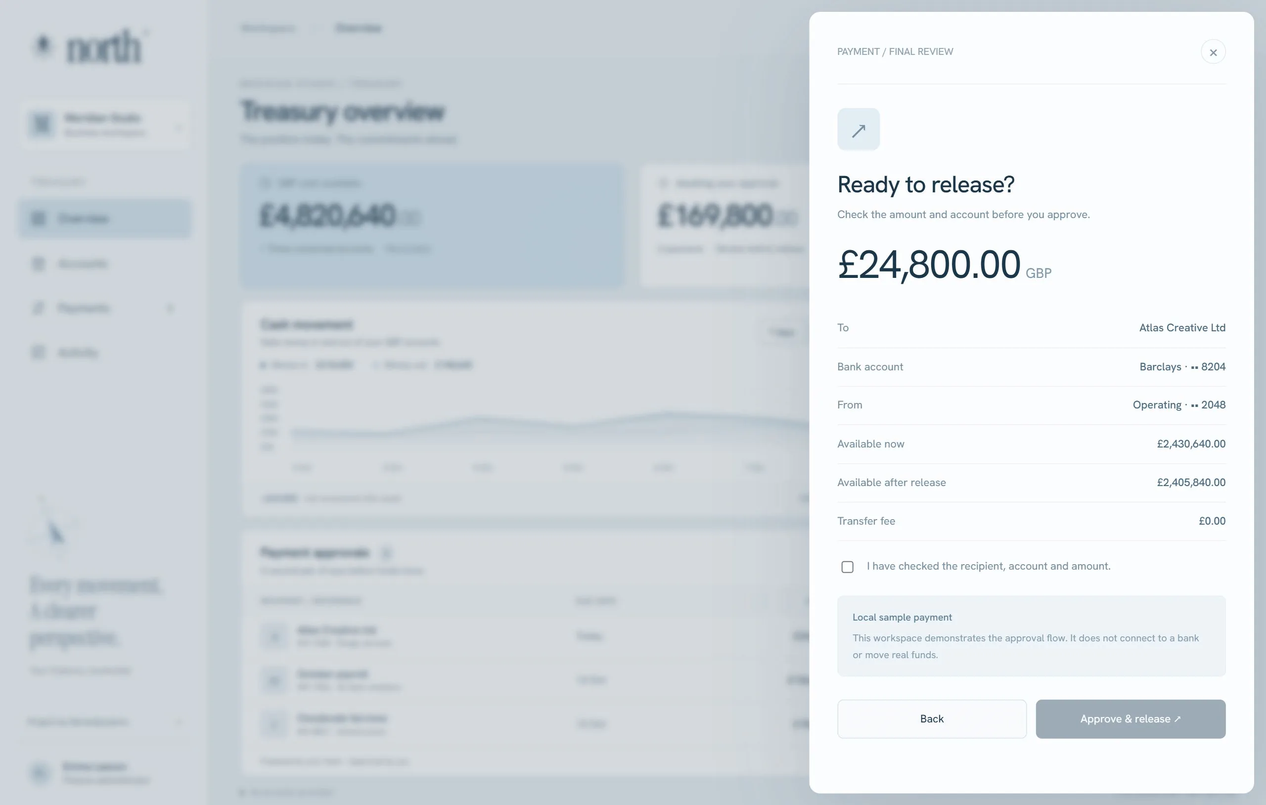 North’s treasury payment review