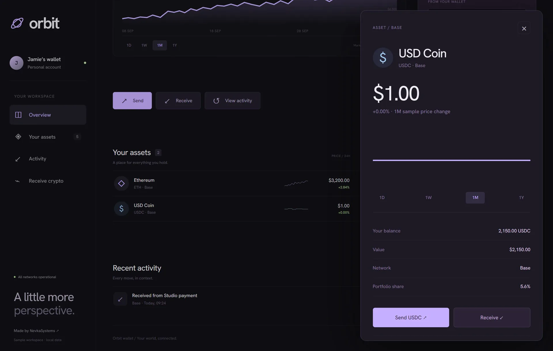 Orbit’s asset detail view with performance and network context